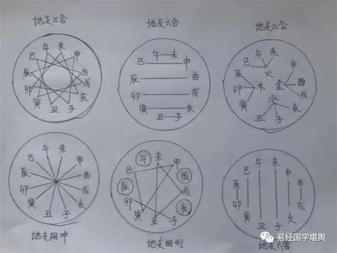 合局|地支三合局说明什么